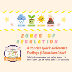 Zones of Regulation Feelings Chart + Calm Breathing Techniques | SEL | Emotions